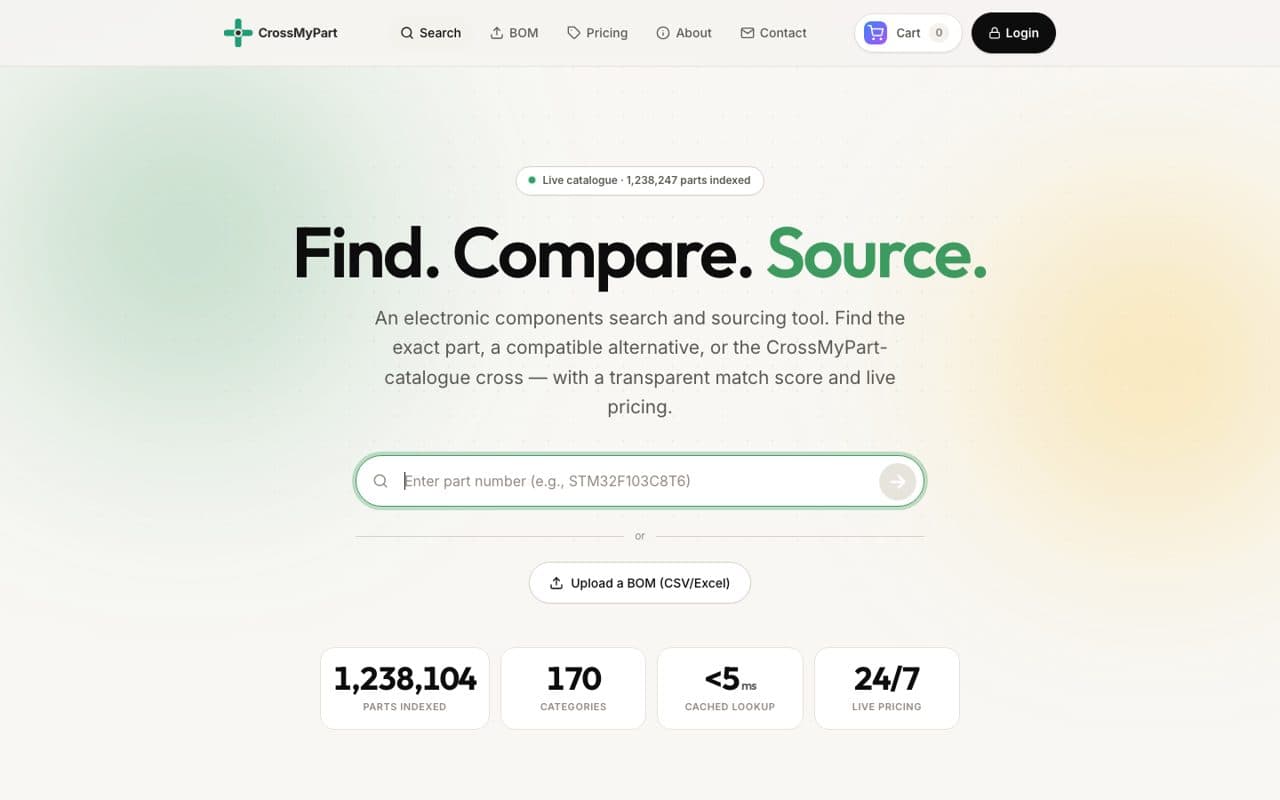 CrossMyPart — Electronics / Procurement